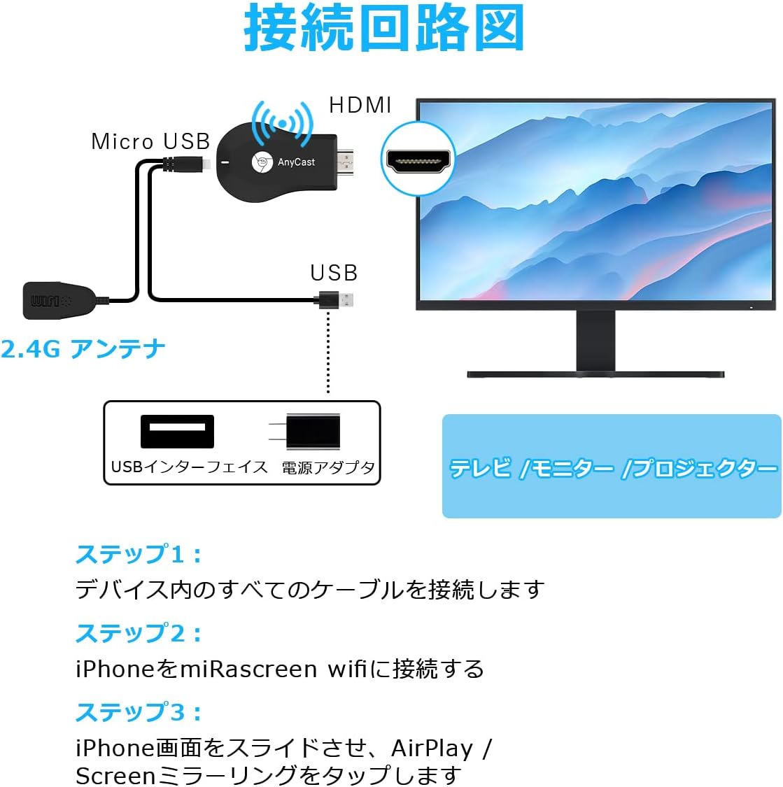 HDMI ミラーキャスト テレビ接続 変換 ケーブル ミラーリング スマホ