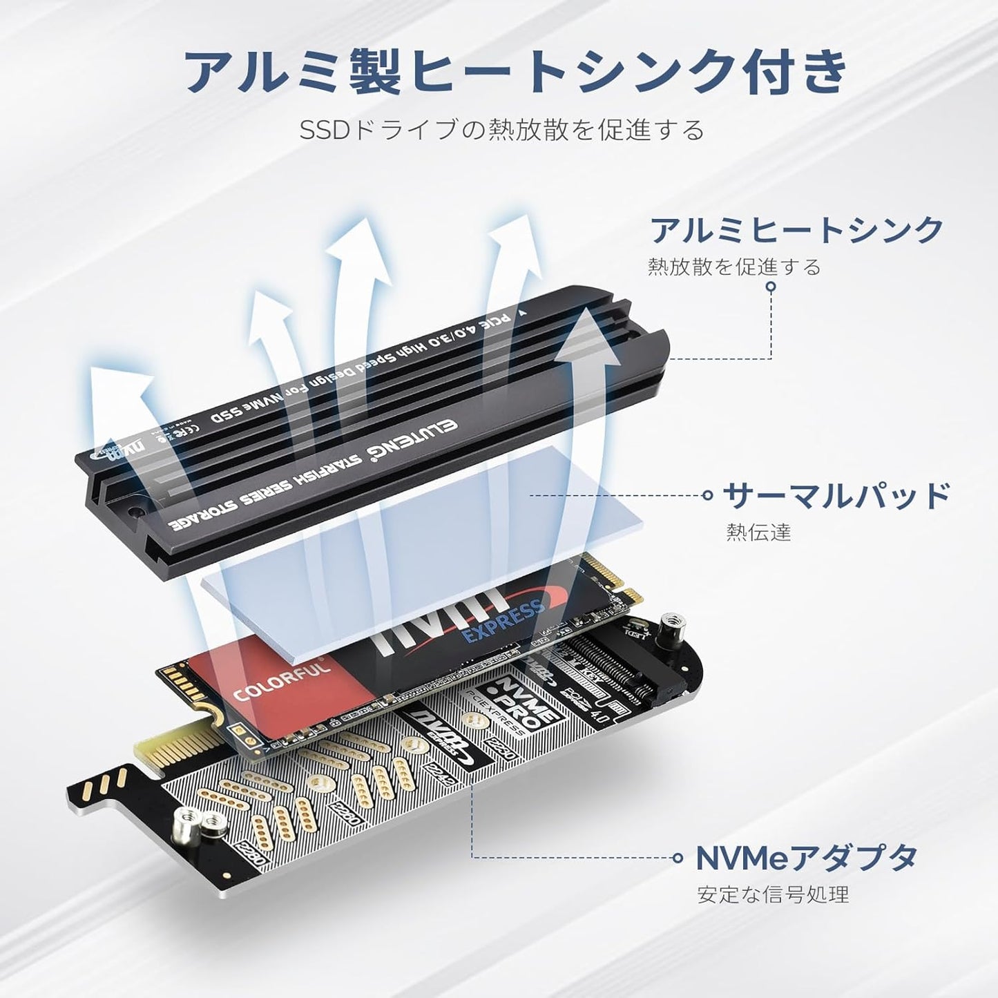 ELUTENG M.2 PCIe NVMe 4.0/3.0 変換アダプター アルミニウム製