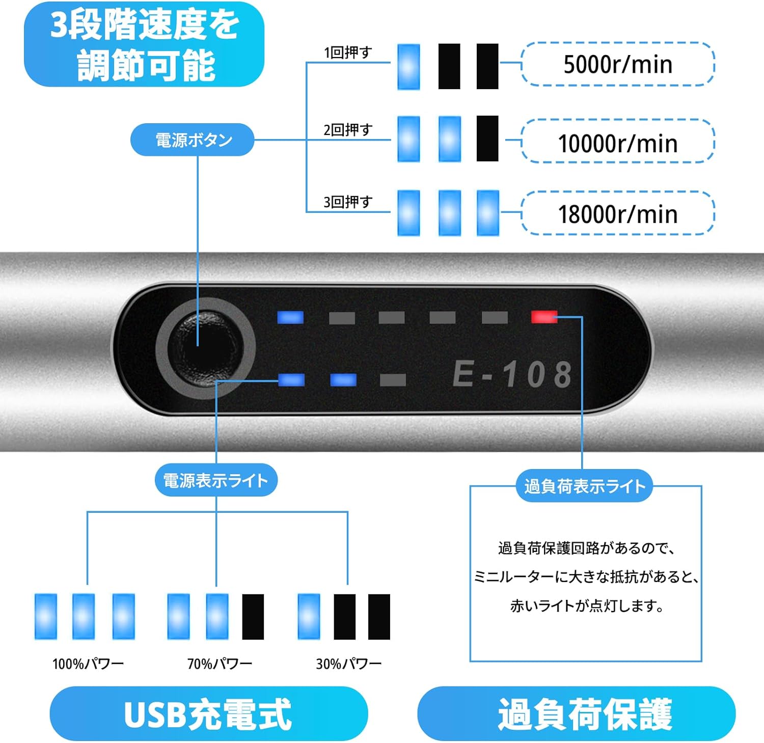 shirylzee ミニルーター USB充電式 リューター 電動彫刻ペン コードレス 42PCSセット 3段変速 18000RPM高速回転 –  1588通販